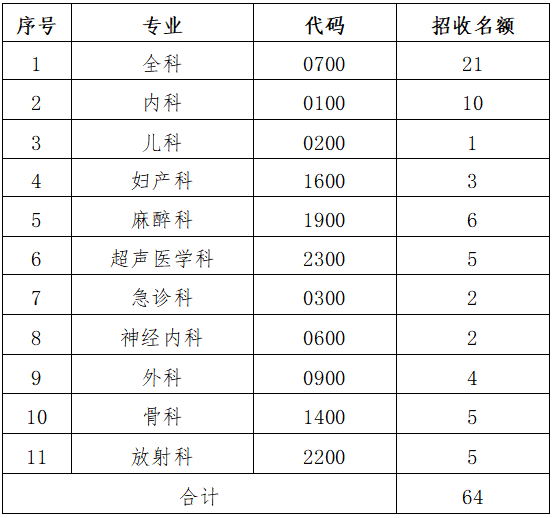 晋城市人民医院2023年度培训招收简章(图1)