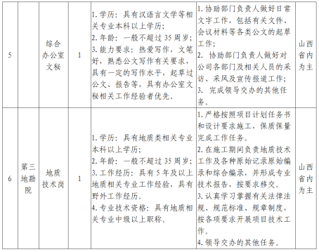 中国冶金地质总局三局社会公开招聘公告(图2)