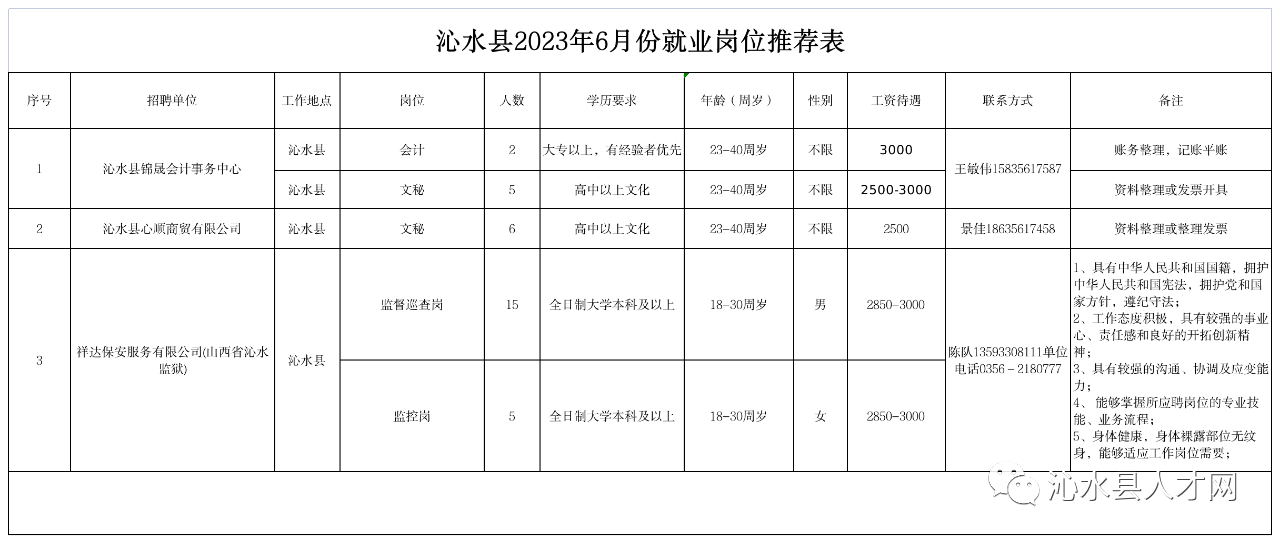 山西省沁水监狱（山西沁华工贸有限责任公司）  2023年公开招聘劳务派遣人员  公告(图1)