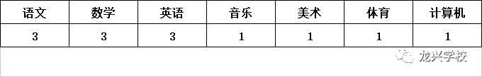 新绛县龙兴学校招聘公告(图2)
