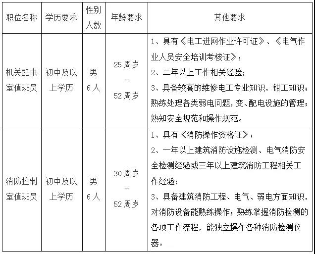国家税务总局山西省税务局招聘工作人员公告(图1)