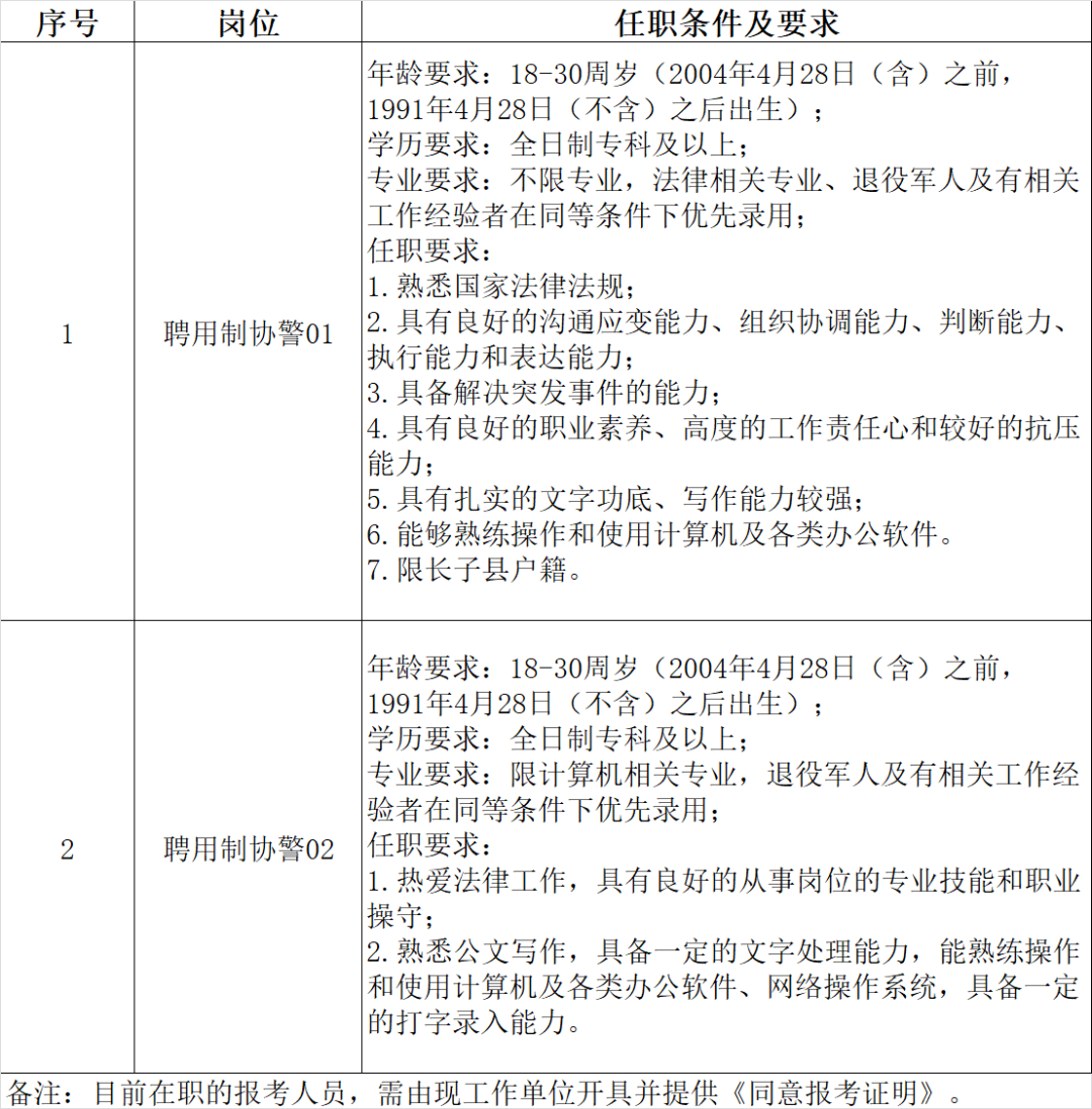 长治市长子县人民检察院2022年聘用制协警招聘公告(图2)