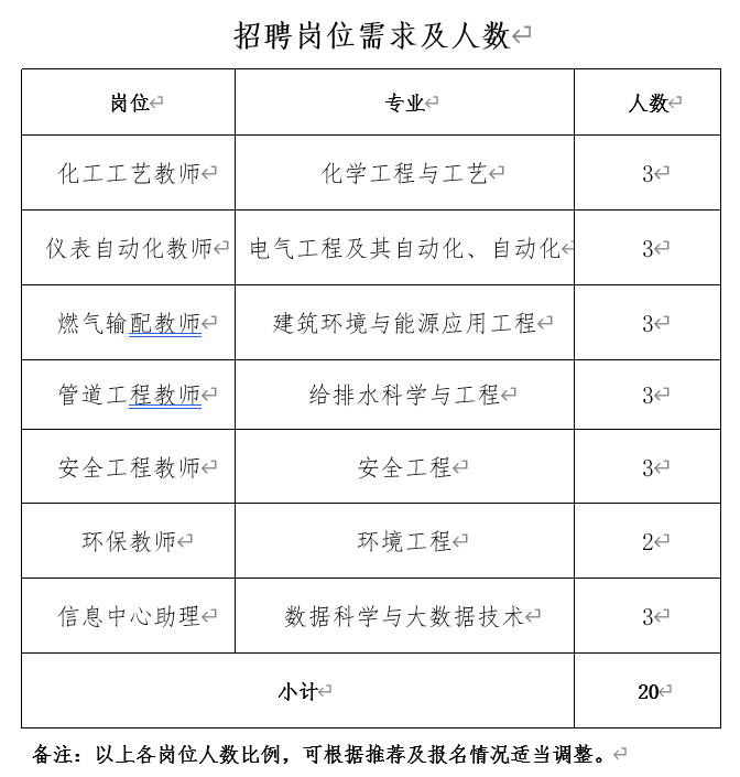 山西燃气工程高级技工学校2022届毕业生招聘简章(图1)