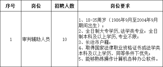 长治市上党区人民法院2022年司法辅助人员招聘公告(图2)