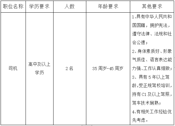 山西省司法厅公开招聘劳务派遣制工作人员公告(图1)