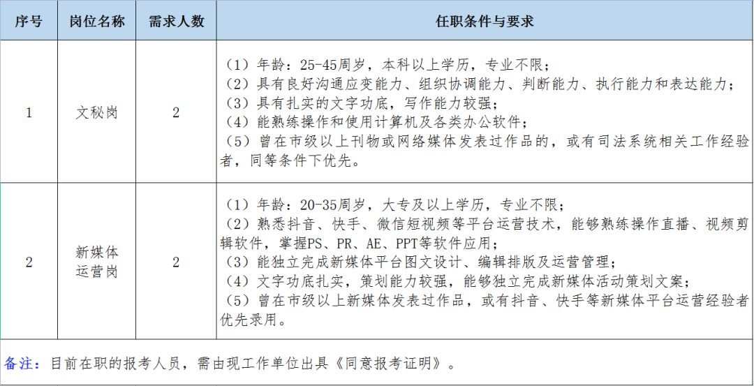 朔州市中级人民法院招聘(图1)