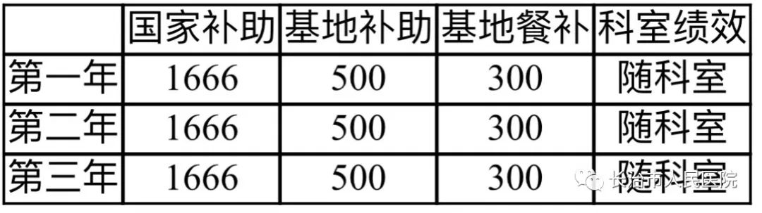 长治市人民医院 2023年住院医师规范化培训招生简章(图6)