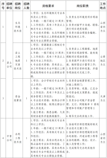 中国冶金地质总局三局社会公开招聘公告(图1)