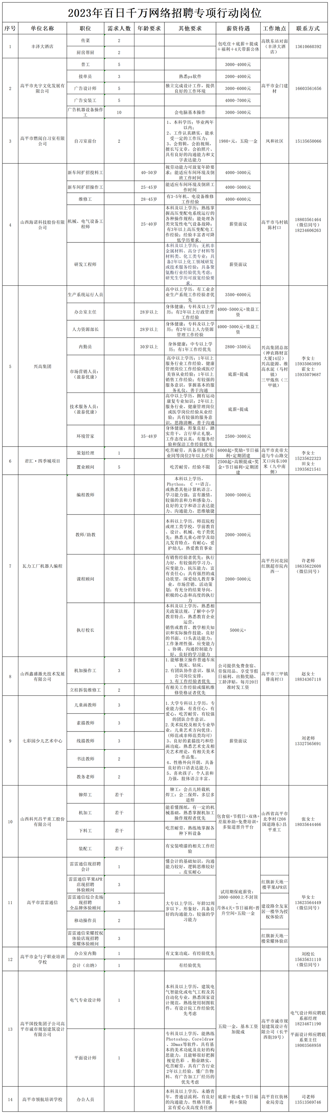 晋城高平市2023年招聘专项行动岗位信息(图7)