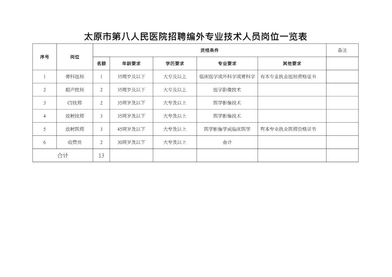 太原市第八人民医院公开招聘编外合同制专业技术工作人员公告(图1)