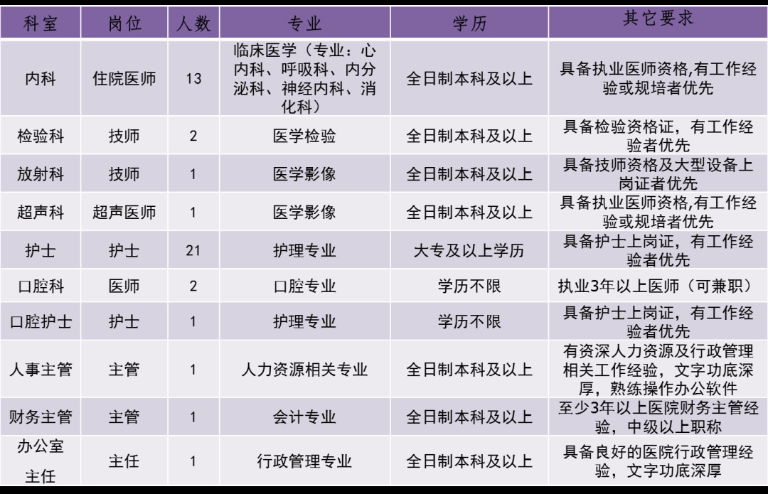 山西万峰医院招聘公告||附职位表(图1)
