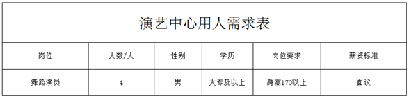 山西娘子关旅游发展有限公司公开招聘演职人员公告(图1)