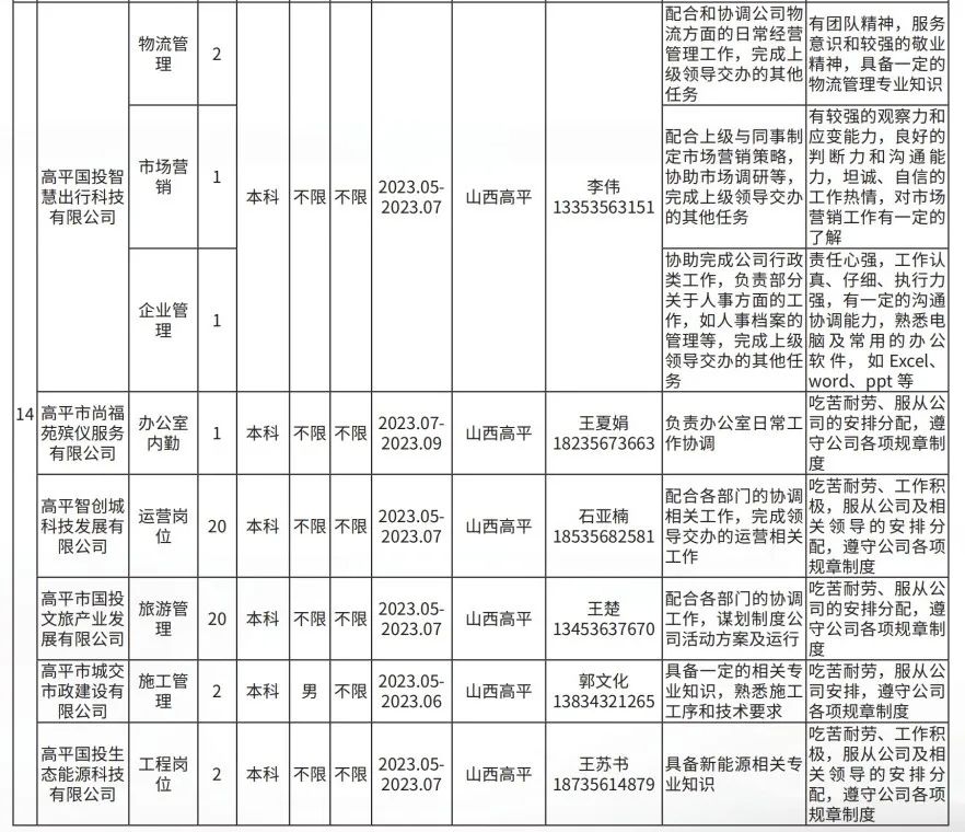 晋城高平市企业人才需求及大学生实习实训岗位(图7)