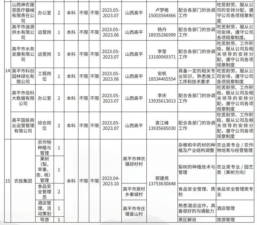 晋城高平市企业人才需求及大学生实习实训岗位(图8)