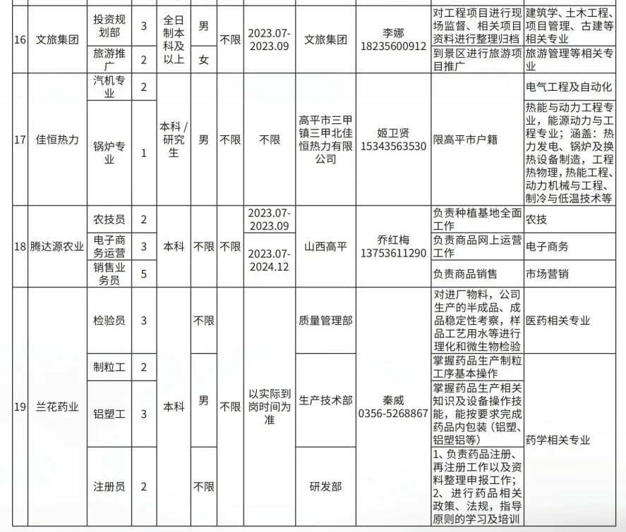 晋城高平市企业人才需求及大学生实习实训岗位(图9)