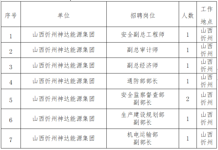 山西忻州神达能源集团有限公司招聘(图1)