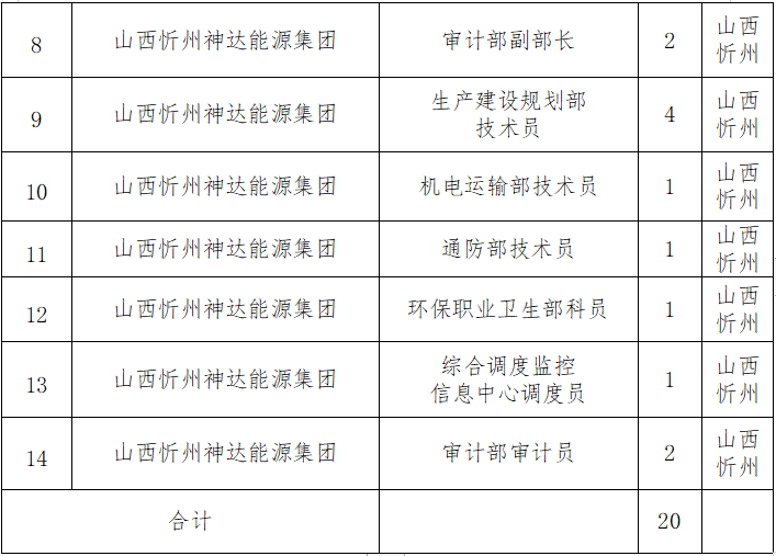 山西忻州神达能源集团有限公司招聘(图2)