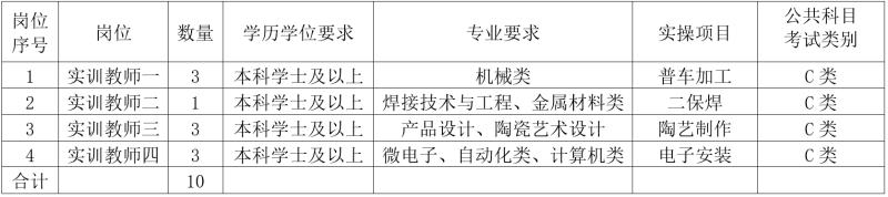 吕梁学院（交口分院）2023年公开招聘聘用制人员公告(图1)